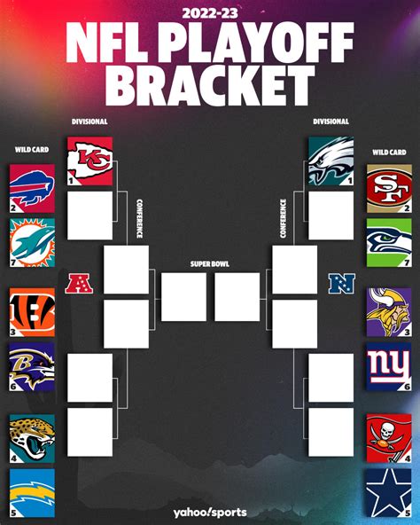 afc wild card results